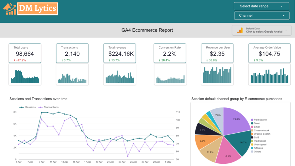 looker studio ecommerce overview