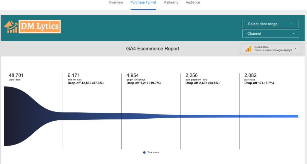ecommerce purchase funnel