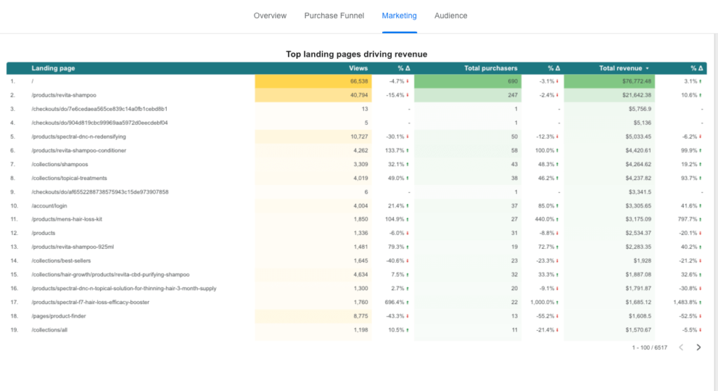 top landing pages