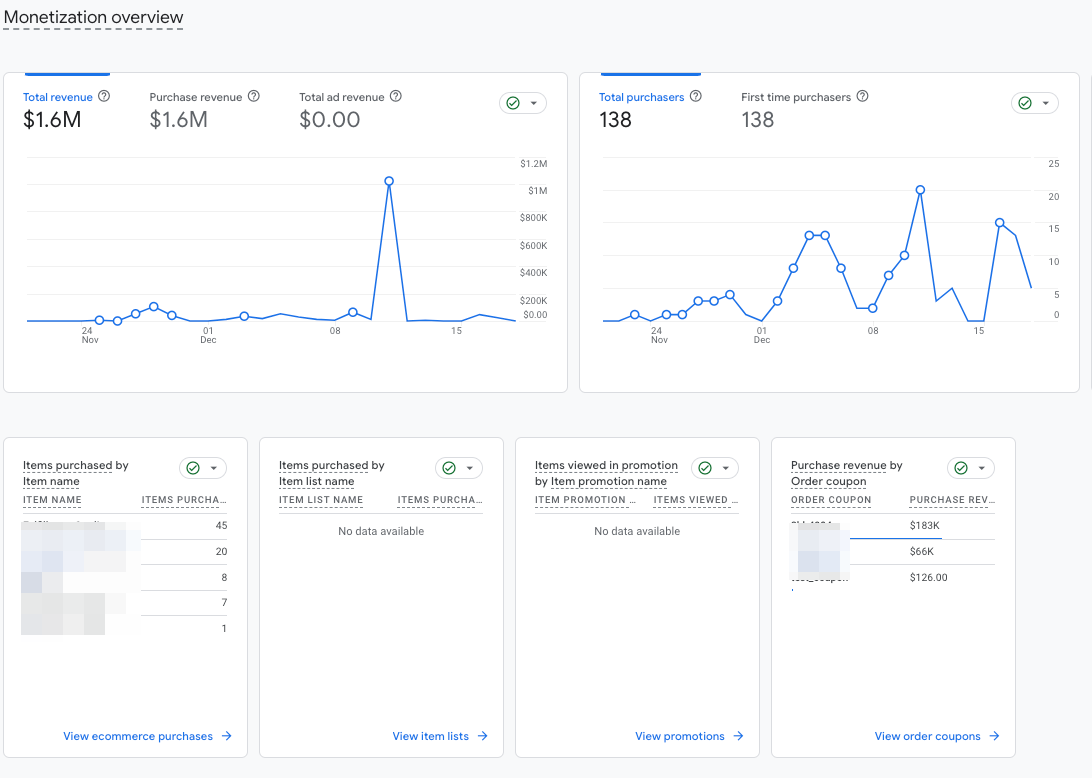 Ga4 ecommerce tracking