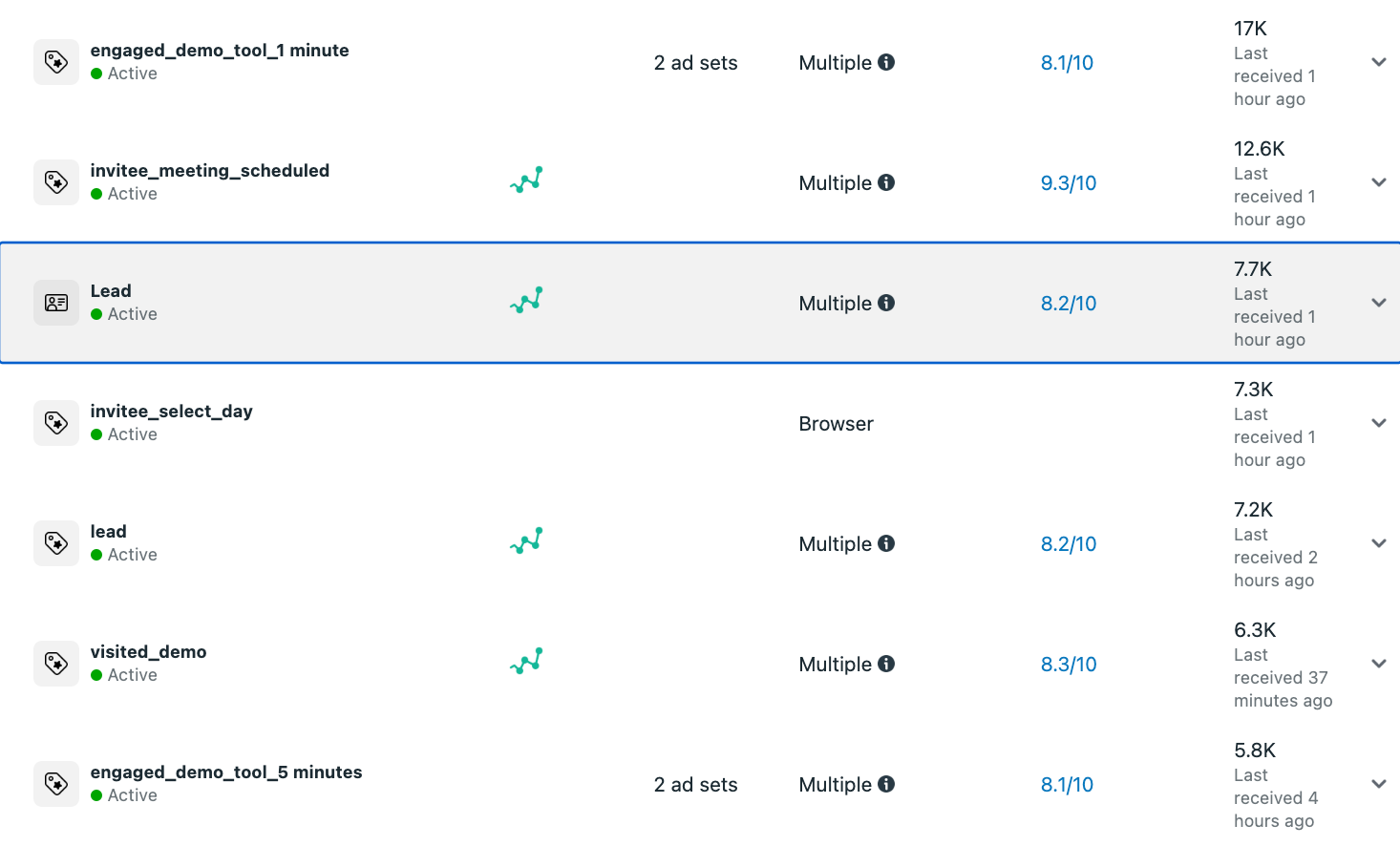 facebook pixel conversion api