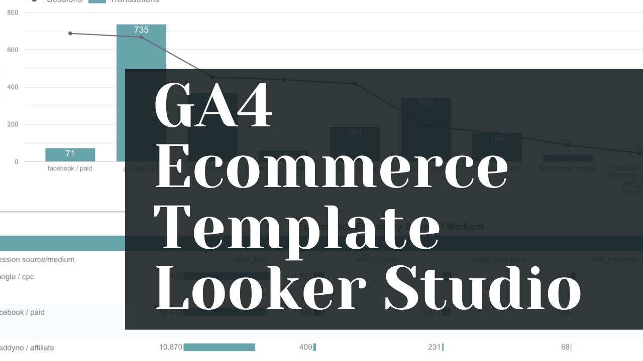 Google Analytics 4 Ecommerce template